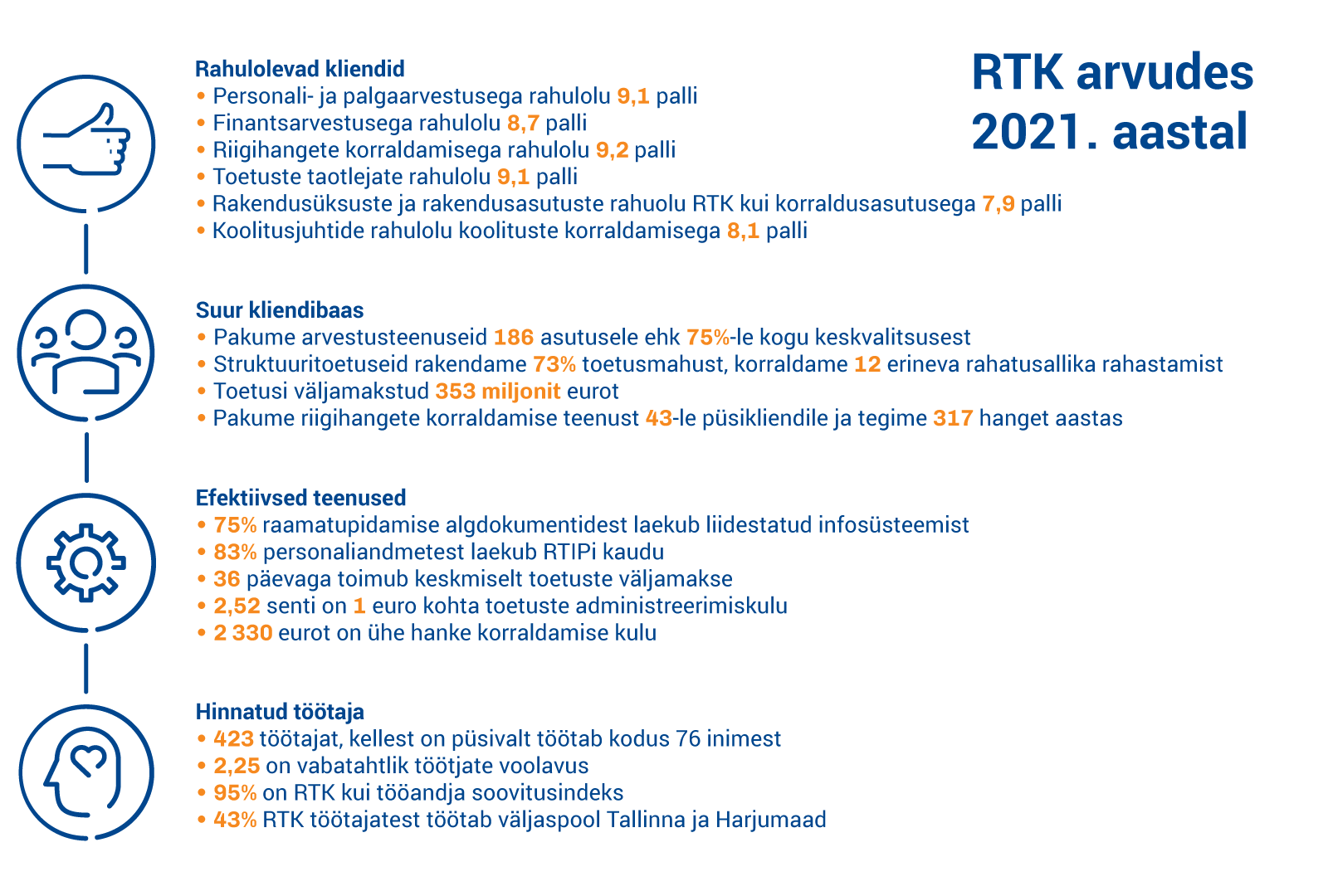Illustreeritud_RTK_arvudes_2021